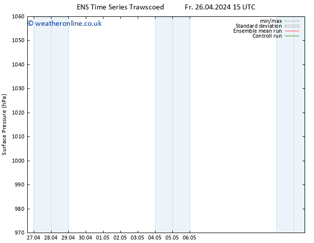 Surface pressure GEFS TS Mo 29.04.2024 03 UTC