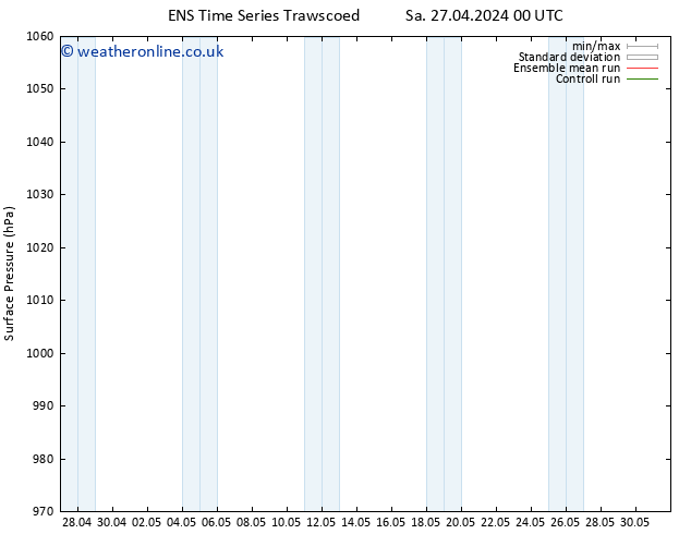 Surface pressure GEFS TS Su 05.05.2024 12 UTC
