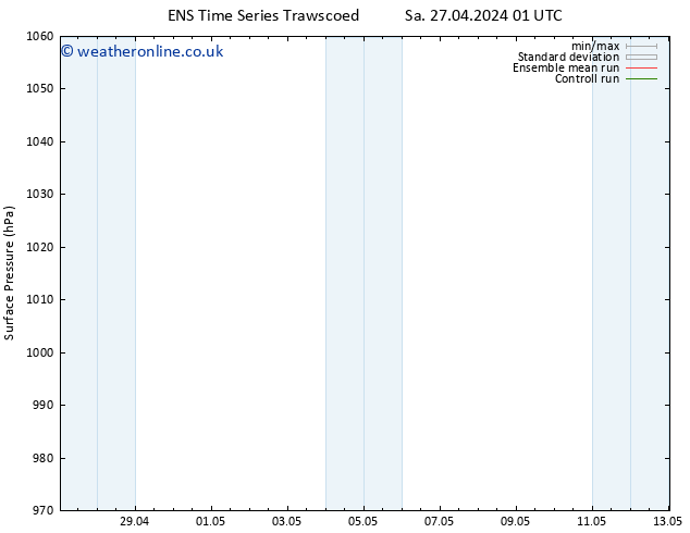 Surface pressure GEFS TS Sa 27.04.2024 07 UTC