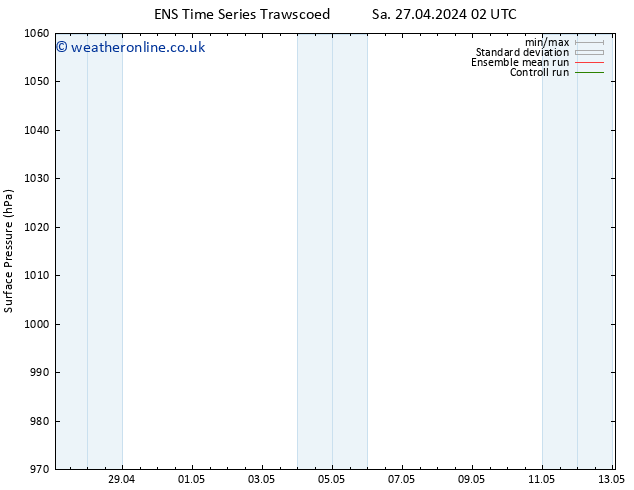 Surface pressure GEFS TS Mo 29.04.2024 20 UTC