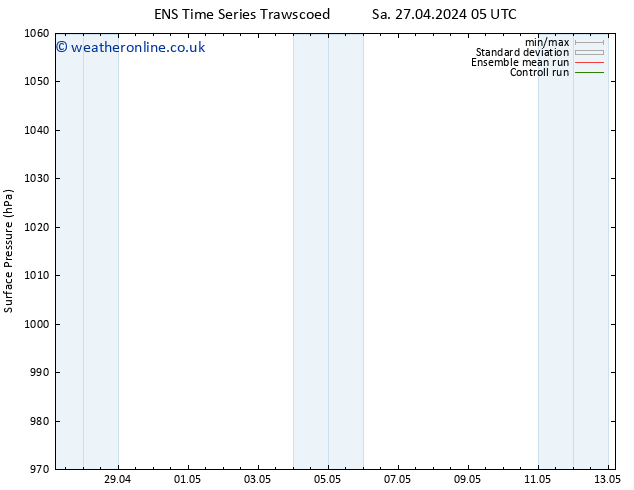 Surface pressure GEFS TS Sa 27.04.2024 17 UTC