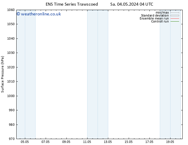 Surface pressure GEFS TS Su 05.05.2024 16 UTC