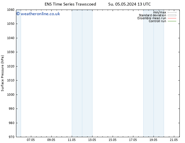 Surface pressure GEFS TS We 08.05.2024 13 UTC