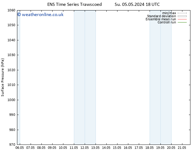 Surface pressure GEFS TS Mo 06.05.2024 18 UTC