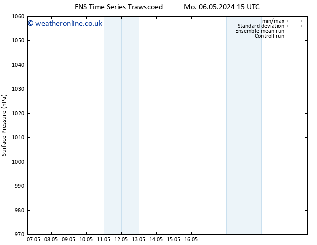 Surface pressure GEFS TS Sa 11.05.2024 09 UTC