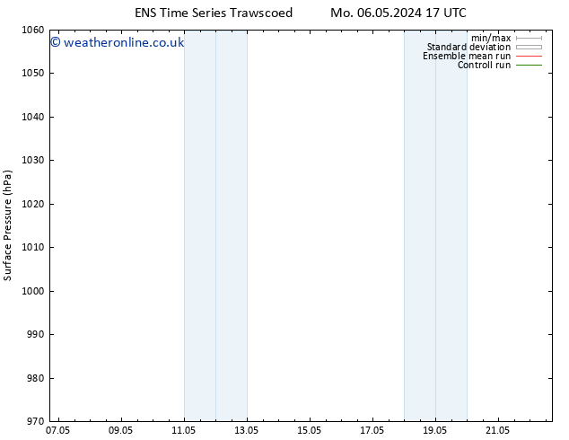 Surface pressure GEFS TS Fr 10.05.2024 05 UTC