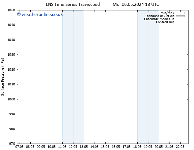 Surface pressure GEFS TS Th 09.05.2024 12 UTC