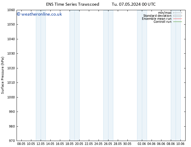 Surface pressure GEFS TS Sa 11.05.2024 00 UTC