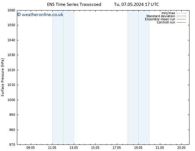 Surface pressure GEFS TS Mo 13.05.2024 05 UTC