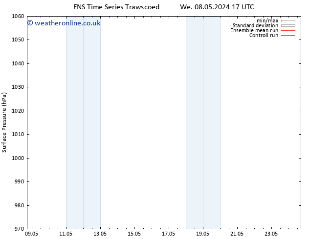 Surface pressure GEFS TS Sa 11.05.2024 05 UTC