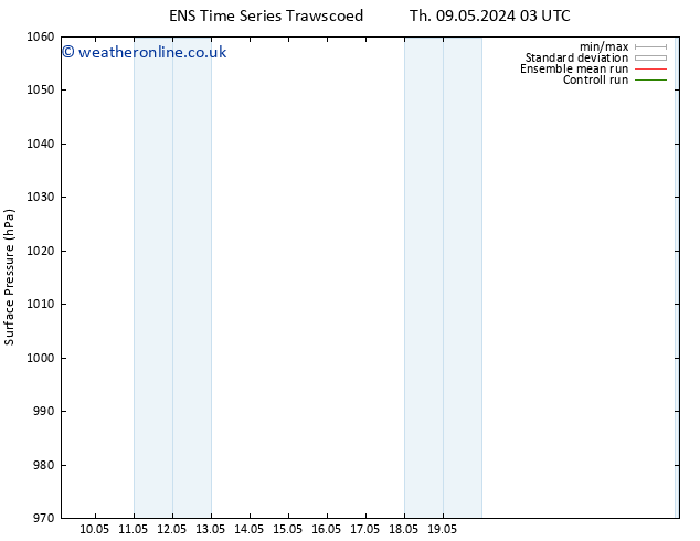 Surface pressure GEFS TS Th 09.05.2024 09 UTC