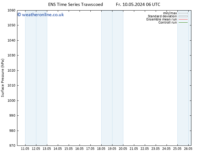 Surface pressure GEFS TS Fr 17.05.2024 00 UTC