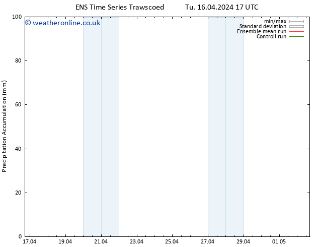 Precipitation accum. GEFS TS Sa 20.04.2024 05 UTC