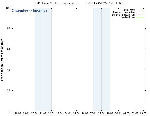 Precipitation accum. GEFS TS We 17.04.2024 12 UTC