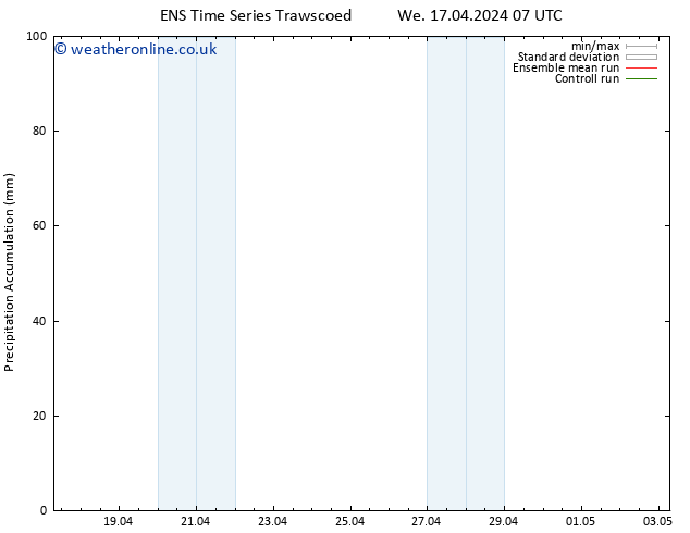 Precipitation accum. GEFS TS Mo 22.04.2024 13 UTC