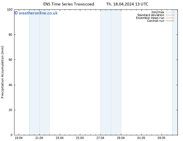 Precipitation accum. GEFS TS Th 18.04.2024 19 UTC
