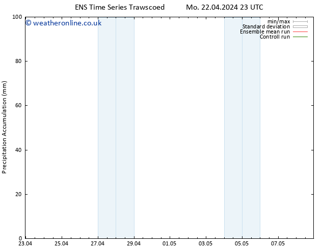 Precipitation accum. GEFS TS Su 28.04.2024 11 UTC