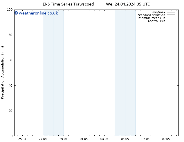 Precipitation accum. GEFS TS Th 25.04.2024 17 UTC