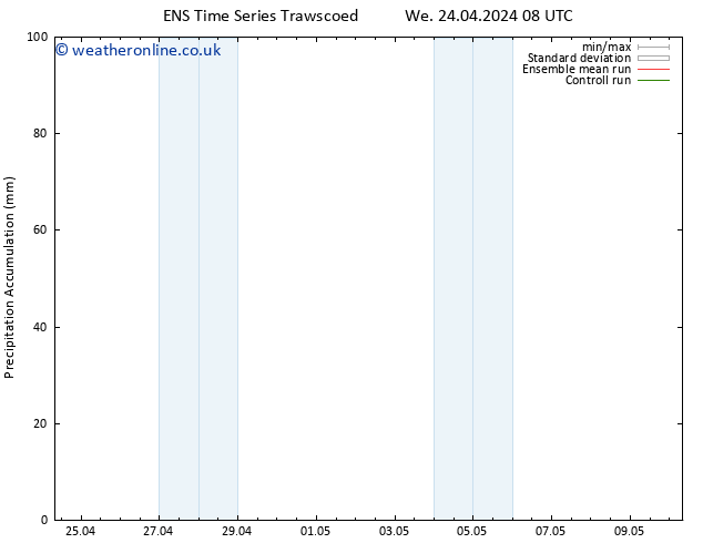 Precipitation accum. GEFS TS Th 25.04.2024 14 UTC