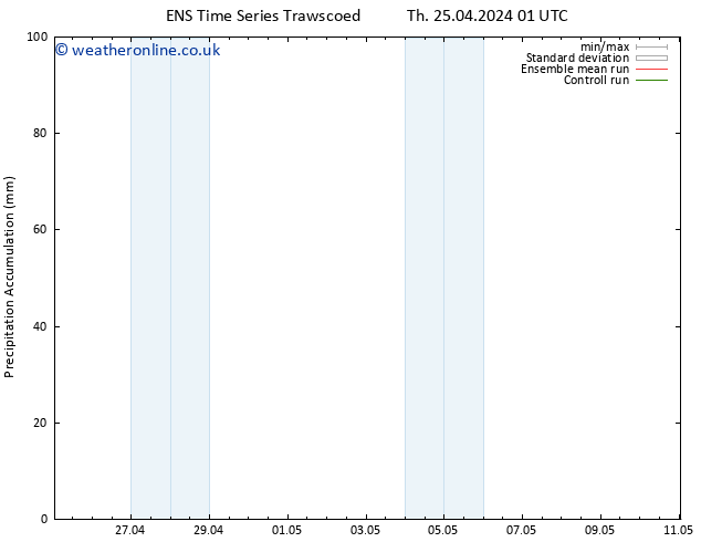 Precipitation accum. GEFS TS Th 25.04.2024 13 UTC