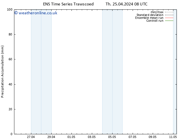 Precipitation accum. GEFS TS Tu 30.04.2024 20 UTC