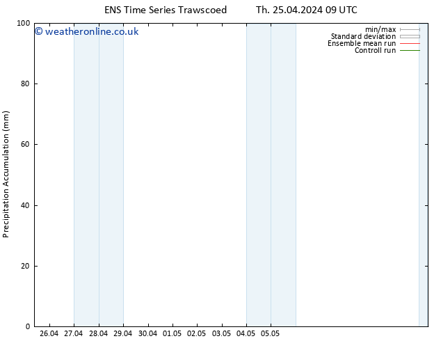 Precipitation accum. GEFS TS Fr 03.05.2024 09 UTC