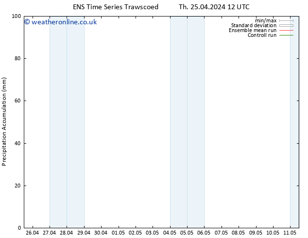 Precipitation accum. GEFS TS Su 28.04.2024 18 UTC