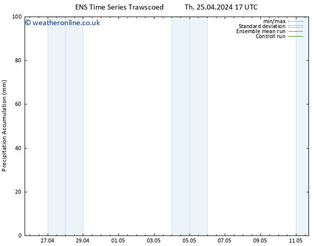 Precipitation accum. GEFS TS Su 28.04.2024 11 UTC