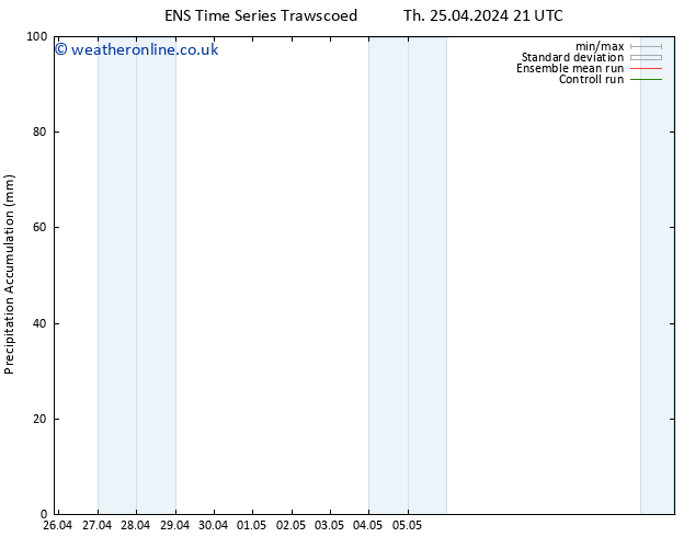 Precipitation accum. GEFS TS Sa 27.04.2024 09 UTC