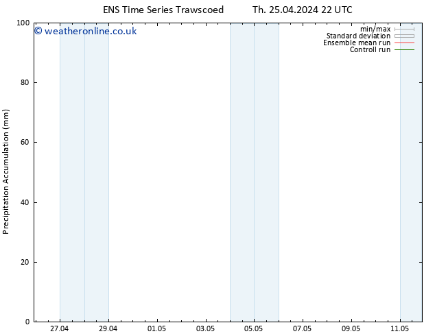 Precipitation accum. GEFS TS Sa 27.04.2024 16 UTC