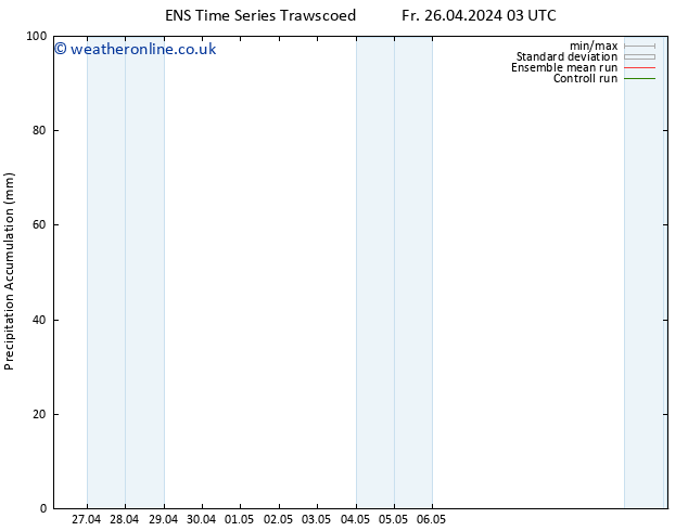 Precipitation accum. GEFS TS Fr 26.04.2024 09 UTC