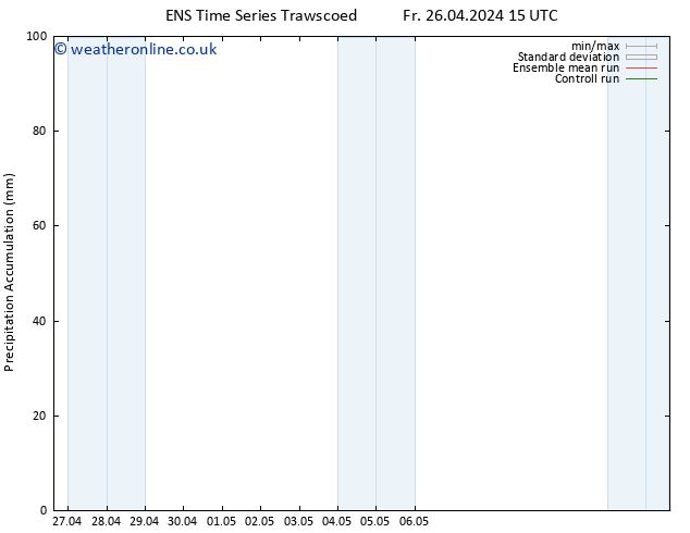 Precipitation accum. GEFS TS Th 02.05.2024 09 UTC