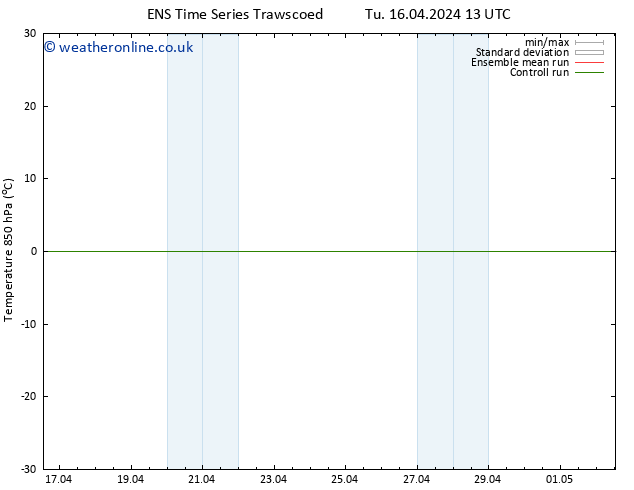 Temp. 850 hPa GEFS TS Sa 27.04.2024 13 UTC