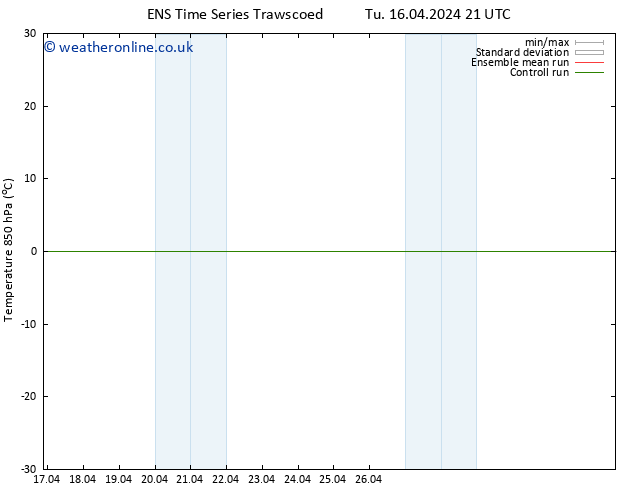 Temp. 850 hPa GEFS TS Tu 23.04.2024 09 UTC