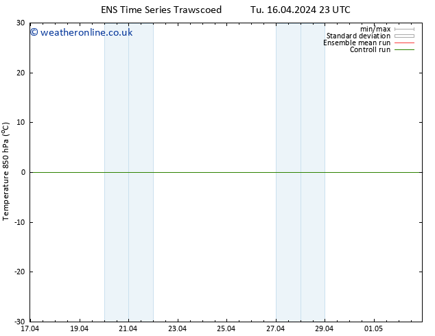 Temp. 850 hPa GEFS TS Su 21.04.2024 17 UTC