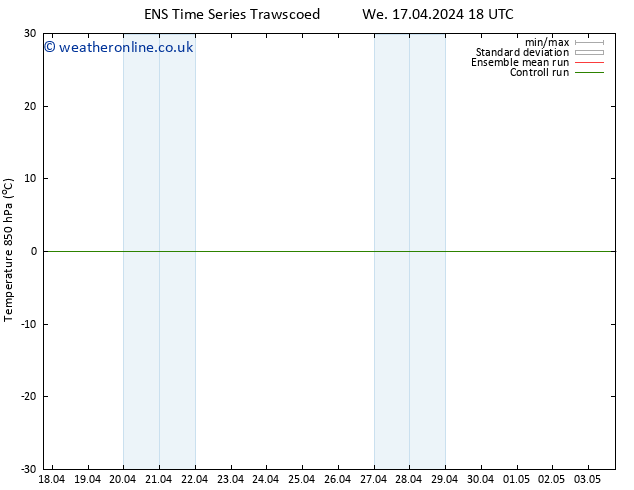 Temp. 850 hPa GEFS TS Th 18.04.2024 00 UTC