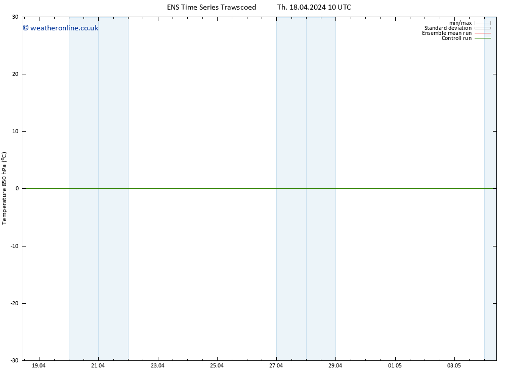 Temp. 850 hPa GEFS TS We 24.04.2024 04 UTC