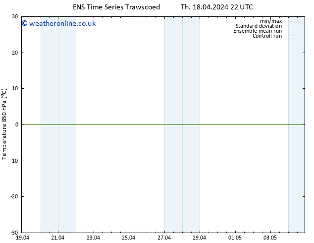 Temp. 850 hPa GEFS TS Sa 20.04.2024 22 UTC