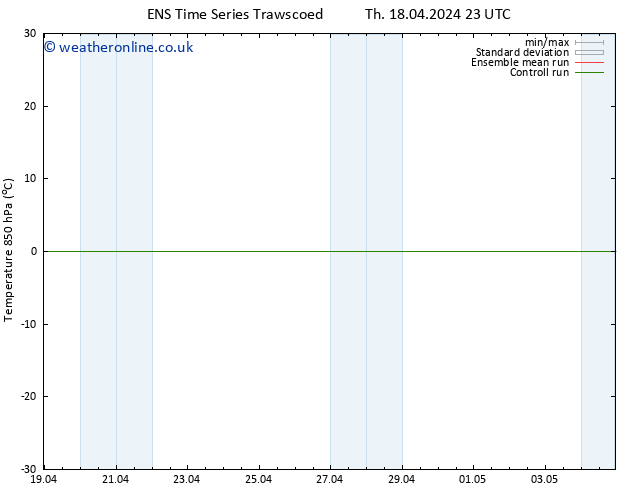 Temp. 850 hPa GEFS TS Th 18.04.2024 23 UTC