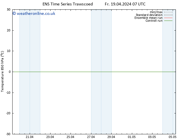 Temp. 850 hPa GEFS TS Sa 20.04.2024 13 UTC