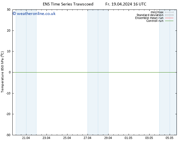 Temp. 850 hPa GEFS TS Sa 27.04.2024 04 UTC