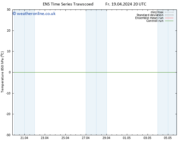 Temp. 850 hPa GEFS TS Tu 23.04.2024 14 UTC