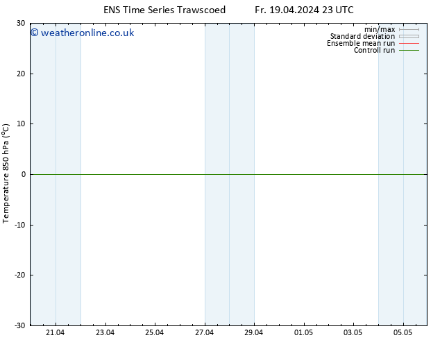 Temp. 850 hPa GEFS TS Fr 26.04.2024 23 UTC