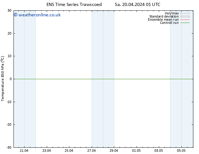 Temp. 850 hPa GEFS TS Su 28.04.2024 13 UTC