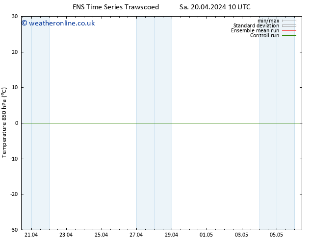 Temp. 850 hPa GEFS TS Sa 20.04.2024 10 UTC