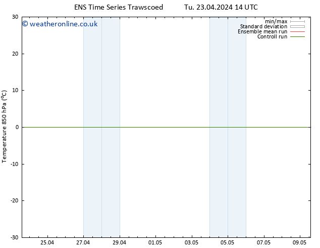 Temp. 850 hPa GEFS TS Th 09.05.2024 14 UTC