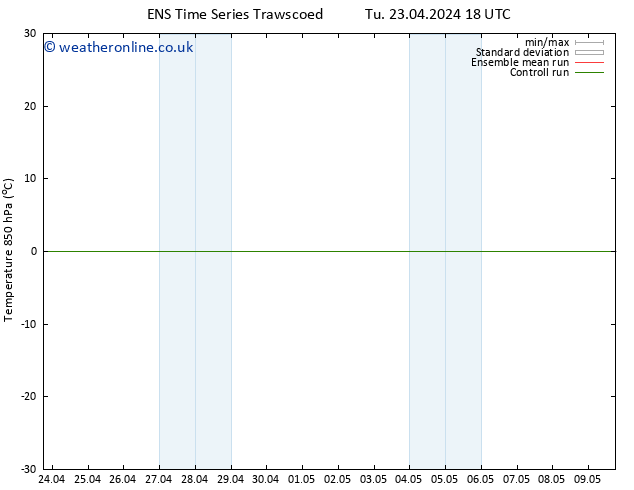 Temp. 850 hPa GEFS TS Fr 03.05.2024 18 UTC