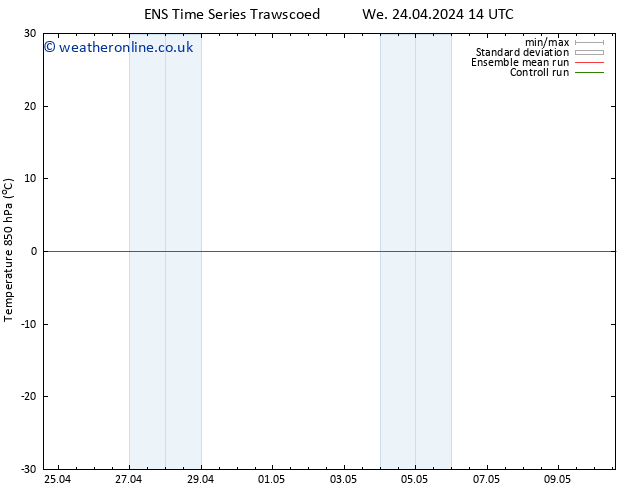 Temp. 850 hPa GEFS TS Mo 29.04.2024 14 UTC