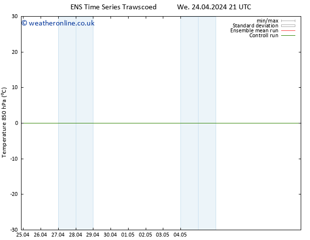 Temp. 850 hPa GEFS TS Su 05.05.2024 09 UTC