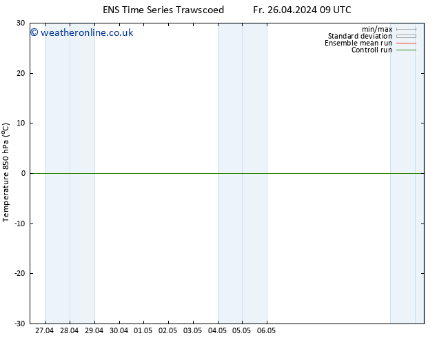 Temp. 850 hPa GEFS TS Sa 27.04.2024 15 UTC